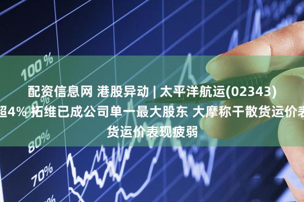 配资信息网 港股异动 | 太平洋航运(02343)午后跌超4% 拓维已成公司单一最大股东 大摩称干散货运价表现疲弱